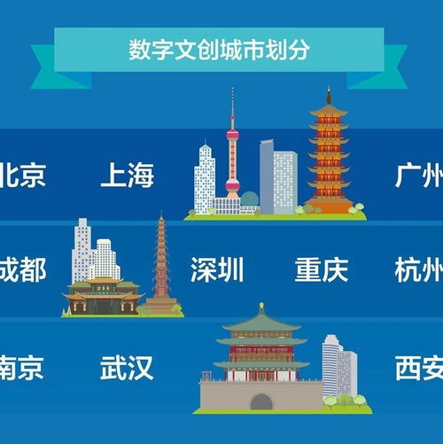 十城數字文創觀察 文化第三極的崛起與挑戰