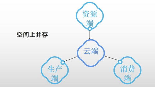 高書生視角 文化數字化中數據交易的驚險跳躍與數字文創內容服務應用新范式
